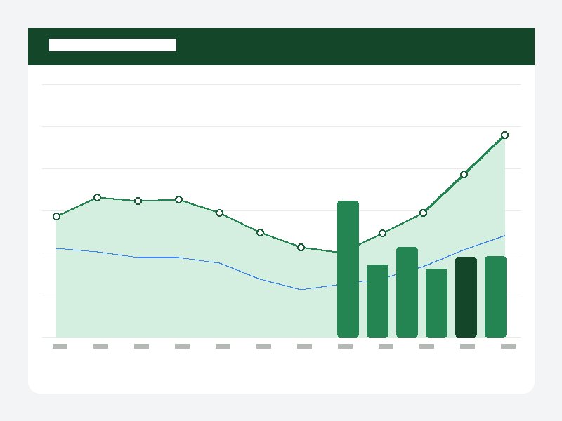Financial analysis and charts on a desk